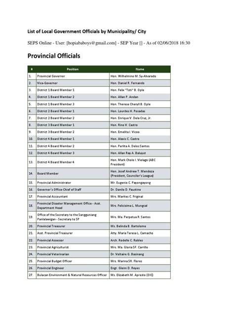 Full list of new local government names .